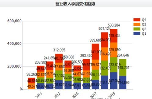 單季營收創(chuàng)紀(jì)錄，海聯(lián)金匯信息服務(wù)業(yè)務(wù)成增長引擎，重回上升通道